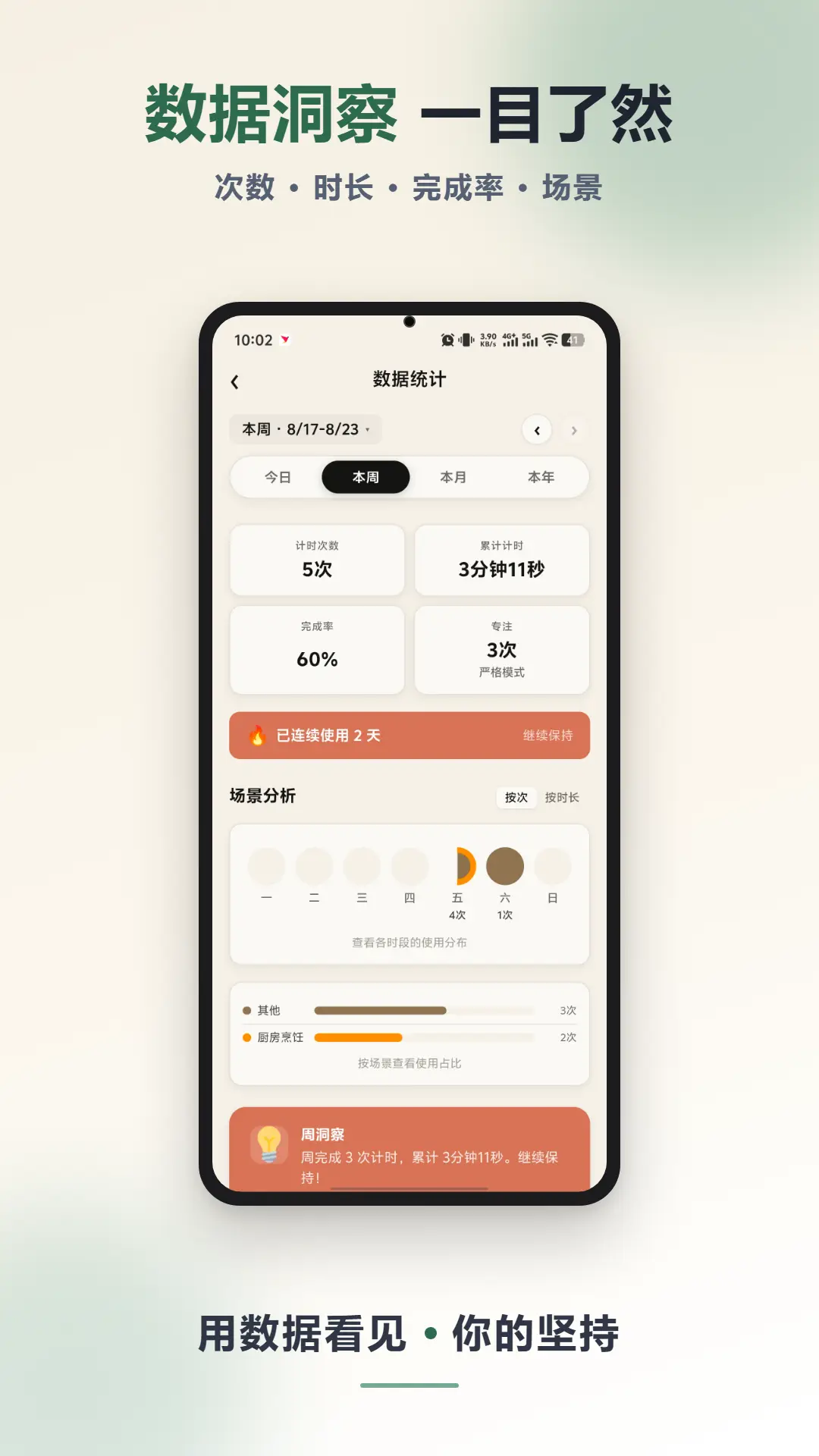 Zhike Timer Online Preview